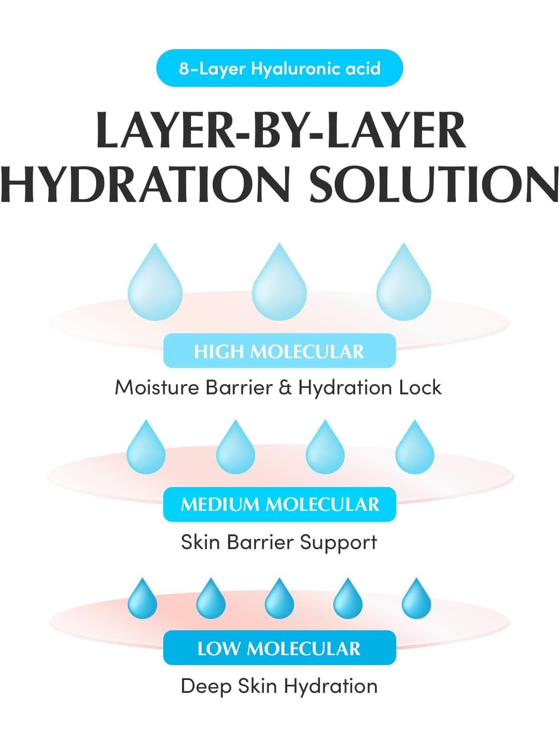 Swimming Pool Toner Pads